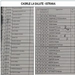 Caorle La Salute-Istrana Caorle La Salute-Istrana